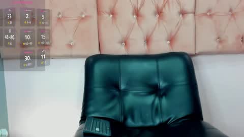 Snapshot of sophia__arenas chatting on February 3, 12:03 pm Sophia online show from February 3, 12:03 pm