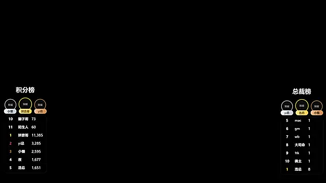 sc-stars01 online show from December 16, 5:02 am